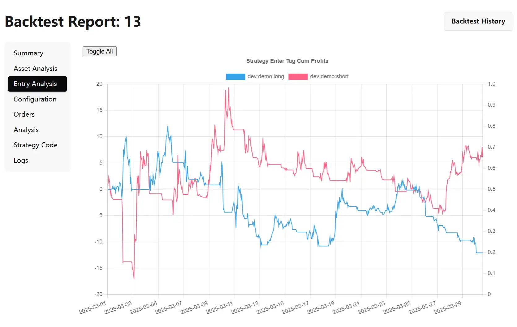 Fast Backtesting